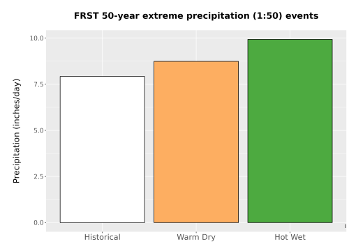 Thumbnail Precip_Extreme_50yr_Bar.png 