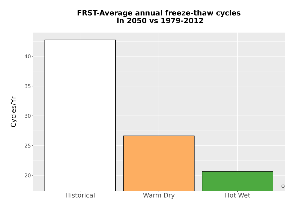 Scaled image Temp_FreezeThaw_Ann_Bar.png 