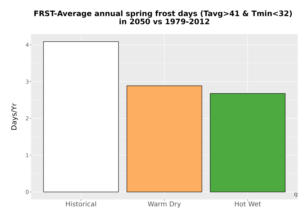 Scaled image Temp_Frost_Ann_Bar.png 