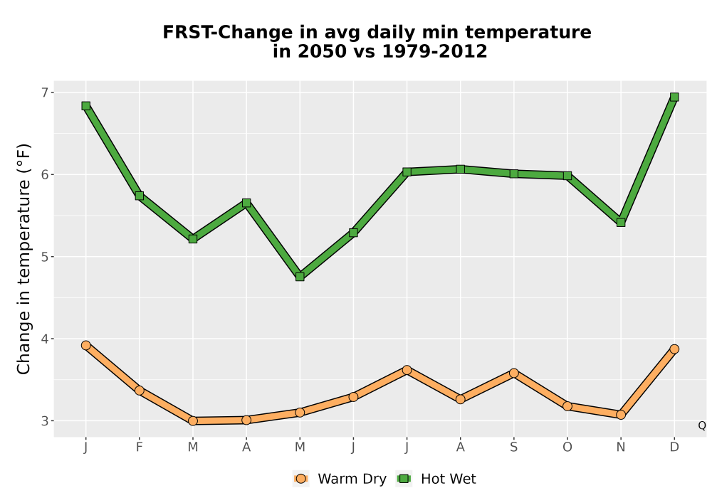 Scaled image Temp_TmaxTmin_MonDelta_PanelLine.png 