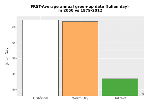 Thumbnail Temp_Grow_GreenupDOY_Bar.png 
