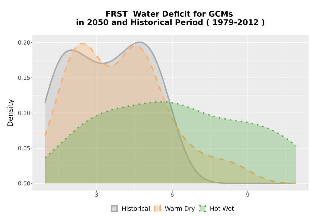 Scaled image WatBal_CWD_AnnAccum_Density.png 