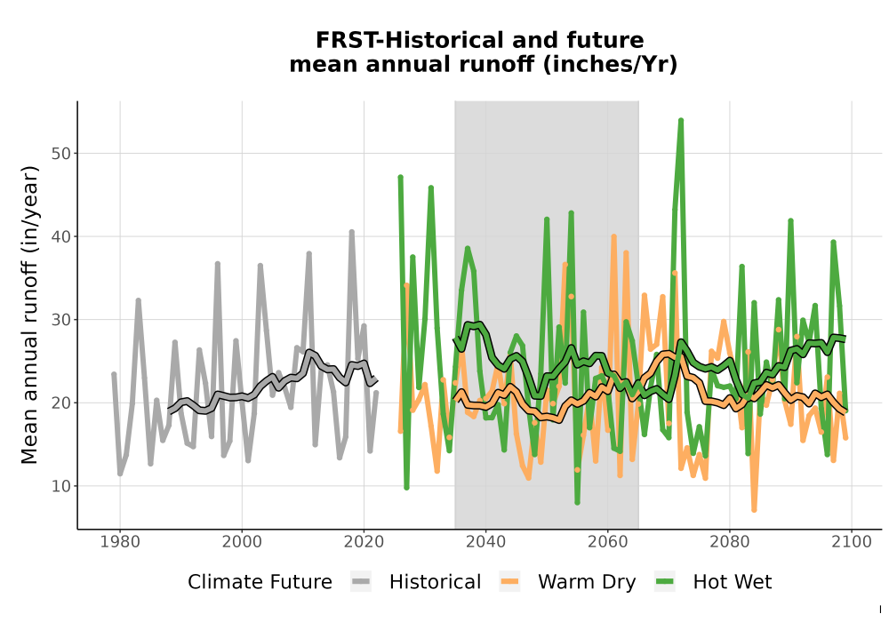 Scaled image WatBal_Runoff_Annual_TS.png 