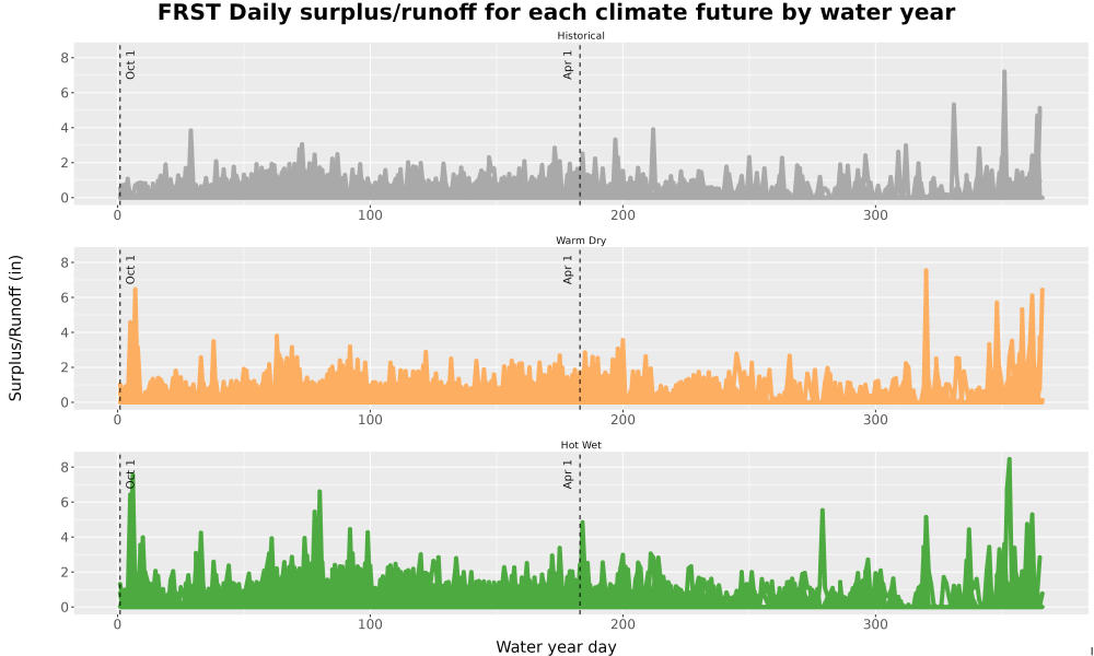 Scaled image WatBal_Runoff_DailyDOY_Line.jpg 