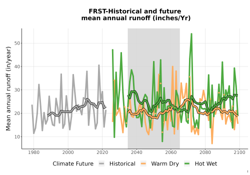 Thumbnail WatBal_Runoff_Annual_TS.png 