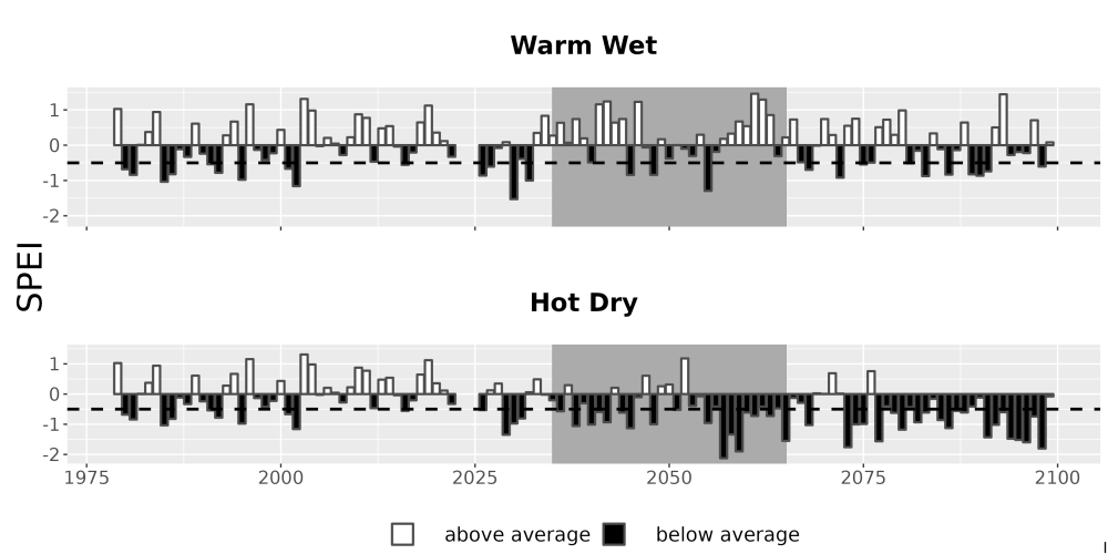Scaled image Drought_SPEI_AnnHistProj_CF12.png 