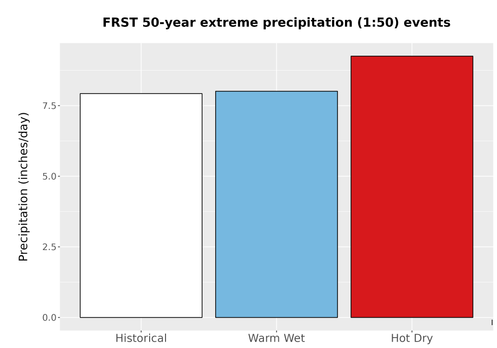 Scaled image Precip_Extreme_50yr_Bar.png 