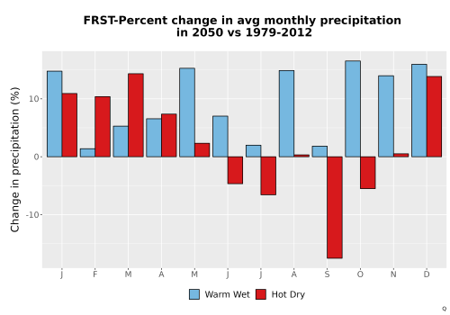 Thumbnail Precip_DeltaPct_Mon_Bar.png 