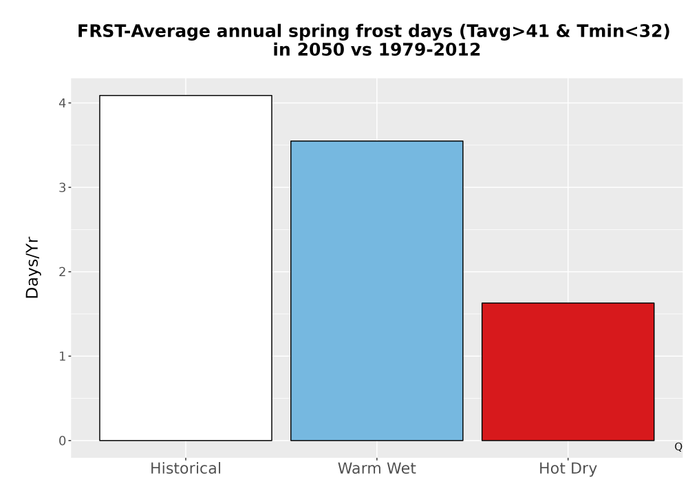 Scaled image Temp_Frost_Ann_Bar.png 