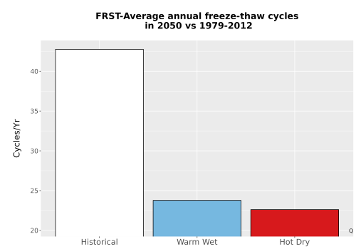 Thumbnail Temp_FreezeThaw_Ann_Bar.png 