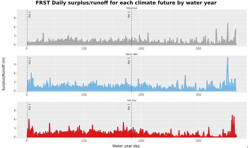 Scaled image WatBal_Runoff_DailyDOY_Line.jpg 