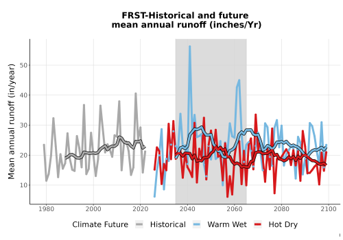 Thumbnail WatBal_Runoff_Annual_TS.png 