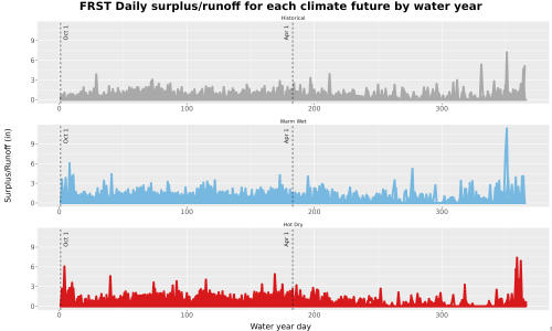 Thumbnail WatBal_Runoff_DailyDOY_Line.jpg 