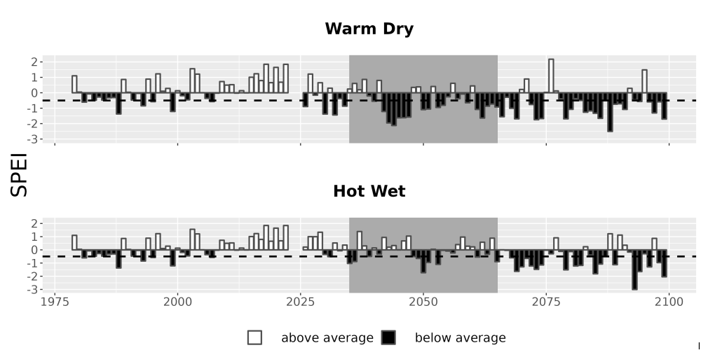 Scaled image Drought_SPEI_AnnHistProj_CF12.png 