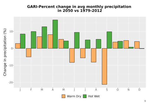 Thumbnail Precip_DeltaPct_Mon_Bar.png 