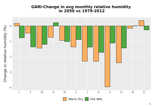Thumbnail RelHum_Avg_MonDelta_Bar.png 