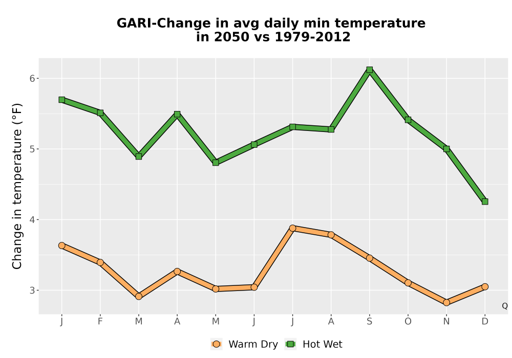 Scaled image Temp_TmaxTmin_MonDelta_PanelLine.png 