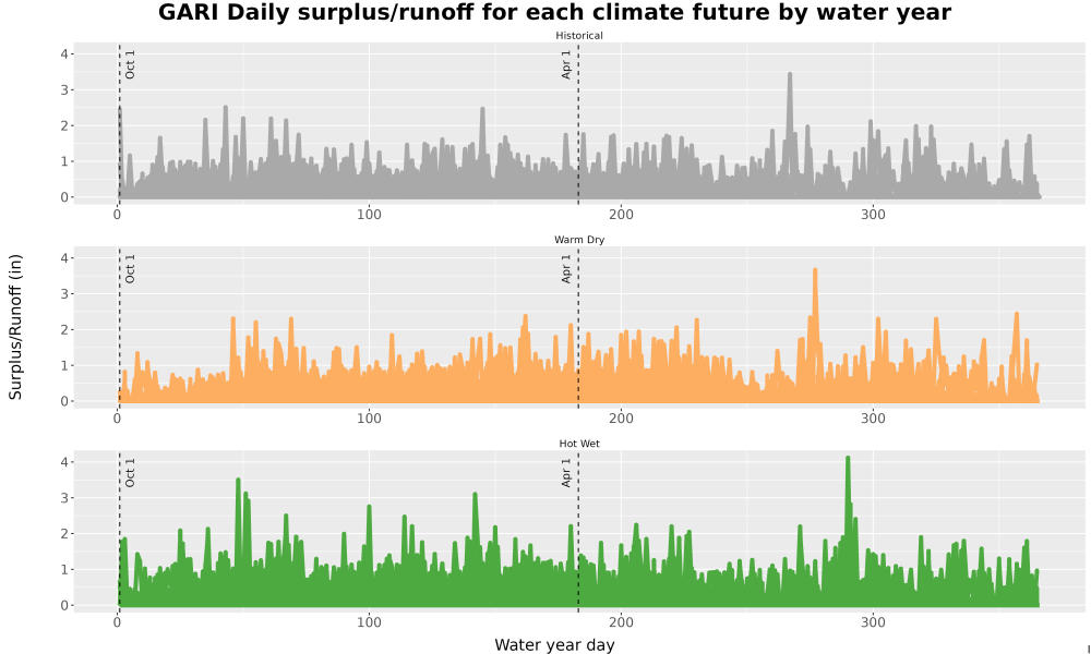 Scaled image WatBal_Runoff_DailyDOY_Line.jpg 