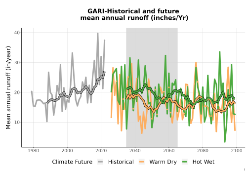 Thumbnail WatBal_Runoff_Annual_TS.png 
