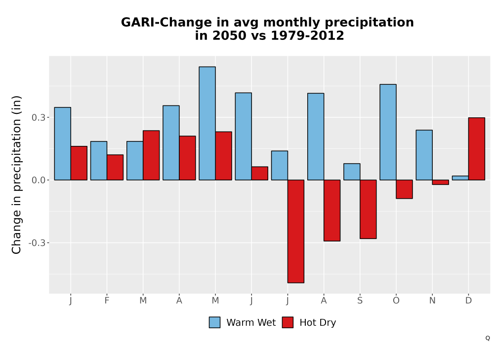 Scaled image Precip_Delta_Mon_Bar.png 