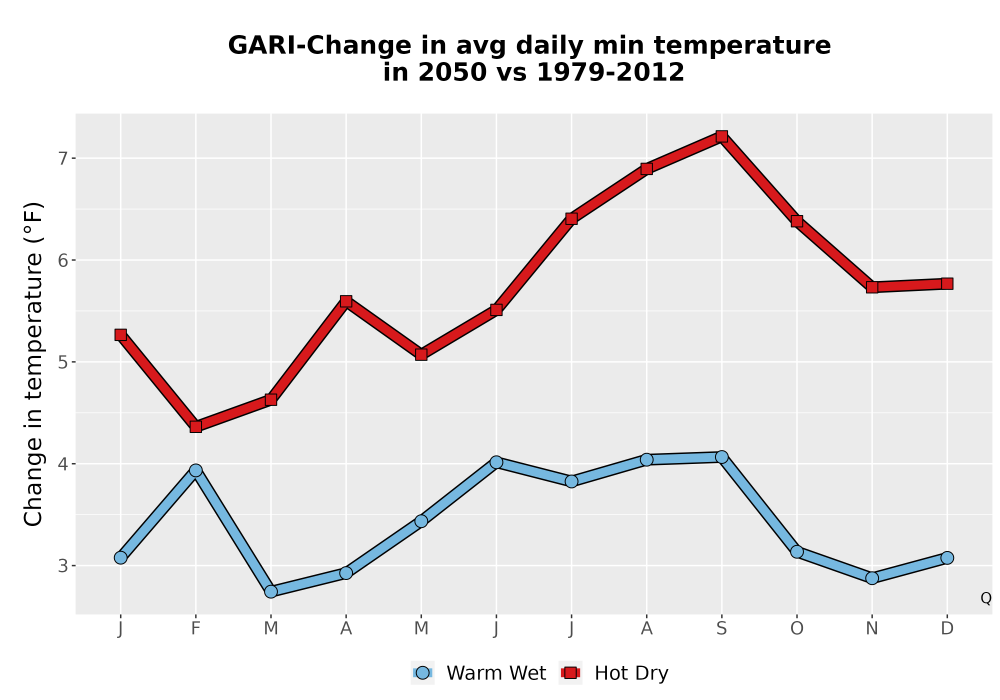 Scaled image Temp_TmaxTmin_MonDelta_PanelLine.png 