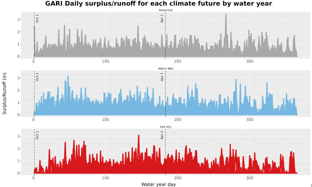 Scaled image WatBal_Runoff_DailyDOY_Line.jpg 