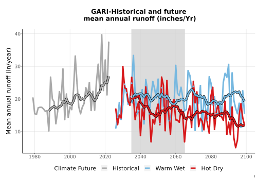 Thumbnail WatBal_Runoff_Annual_TS.png 