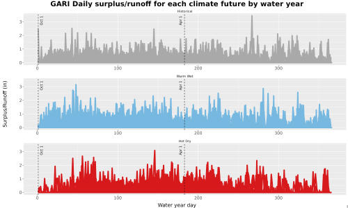 Thumbnail WatBal_Runoff_DailyDOY_Line.jpg 