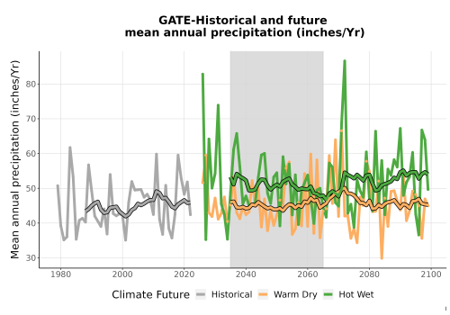 Thumbnail Precip_Avg_Ann_TS2100.png 