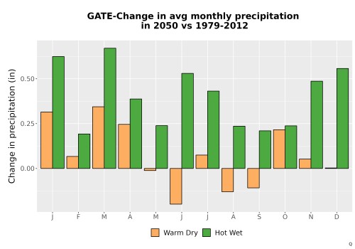 Thumbnail Precip_Delta_Mon_Bar.png 
