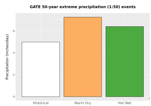 Thumbnail Precip_Extreme_50yr_Bar.png 