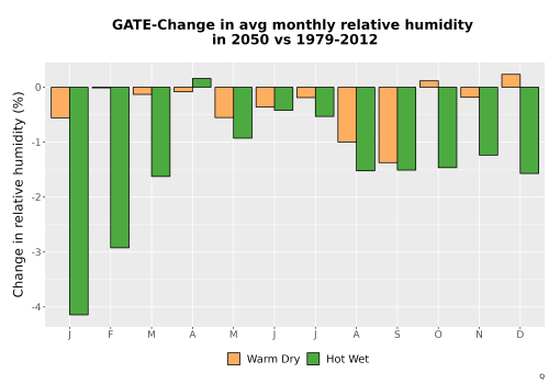 Thumbnail RelHum_Avg_MonDelta_Bar.png 