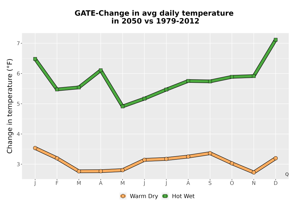 Scaled image Temp_Tavg_MonDelta_Line.png 