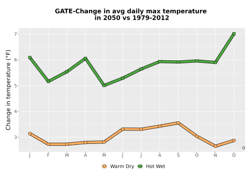 Thumbnail Temp_Tmax_MonDelta_Line.png 