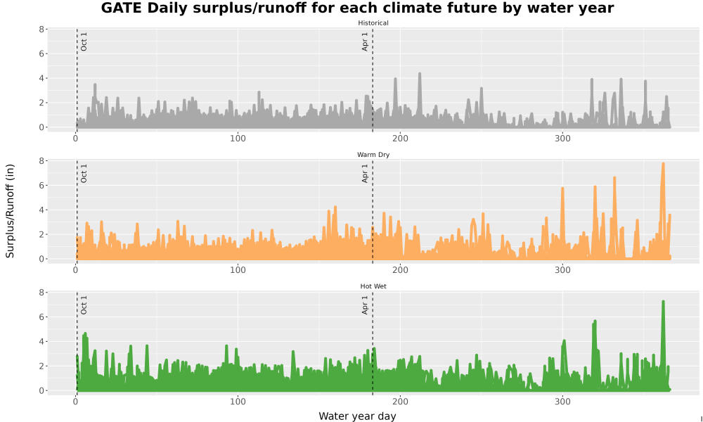 Scaled image WatBal_Runoff_DailyDOY_Line.jpg 