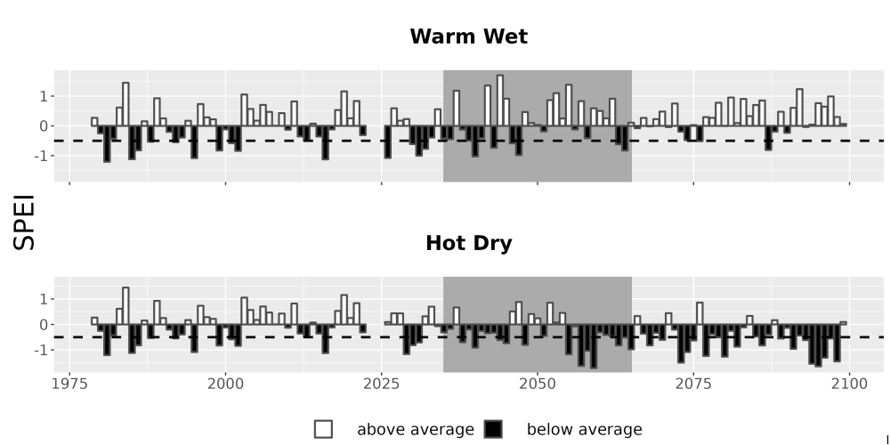 Scaled image Drought_SPEI_AnnHistProj_CF12.png 