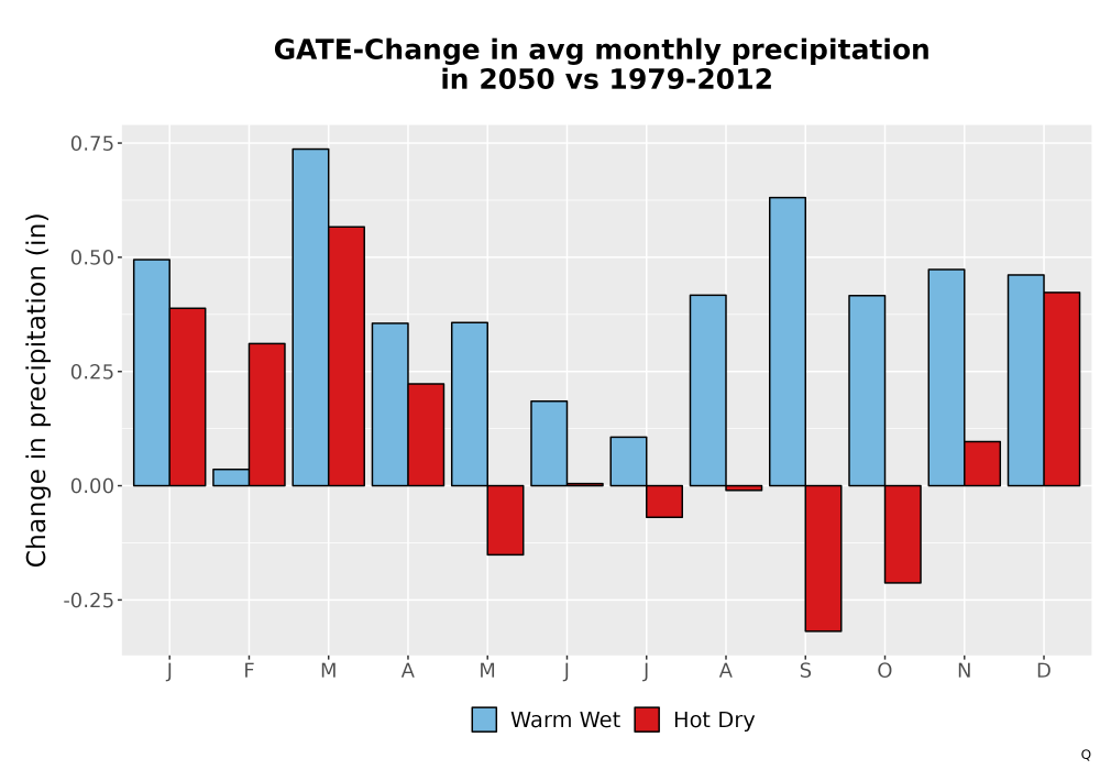 Scaled image Precip_Delta_Mon_Bar.png 
