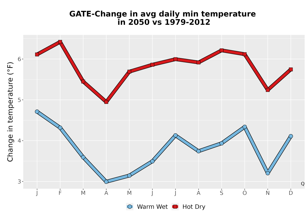 Scaled image Temp_TmaxTmin_MonDelta_PanelLine.png 