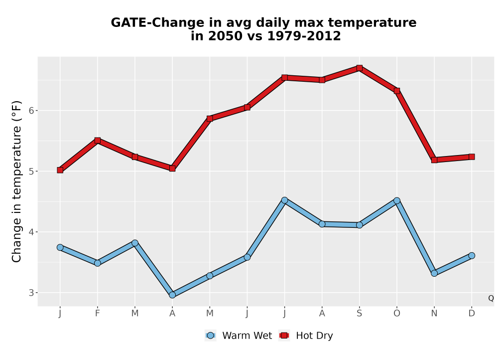 Scaled image Temp_Tmax_MonDelta_Line.png 