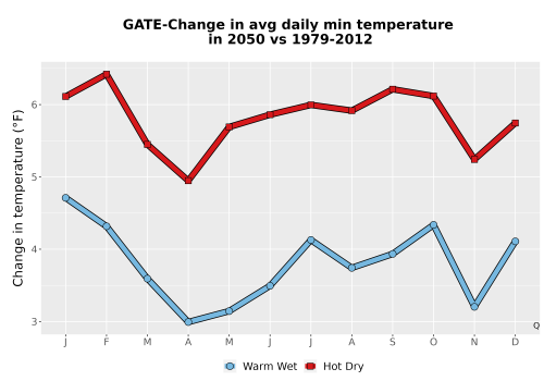 Thumbnail Temp_TmaxTmin_MonDelta_PanelLine.png 