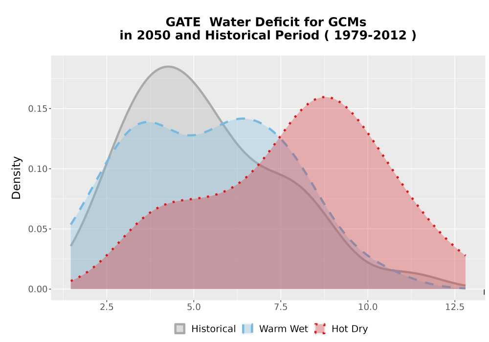 Scaled image WatBal_CWD_AnnAccum_Density.png 