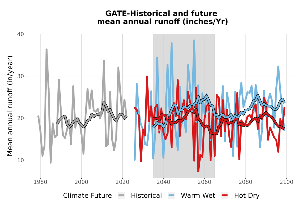 Scaled image WatBal_Runoff_Annual_TS.png 