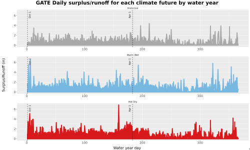 Thumbnail WatBal_Runoff_DailyDOY_Line.jpg 