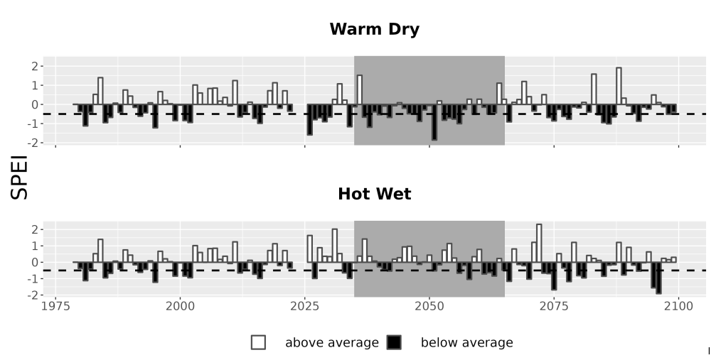 Scaled image Drought_SPEI_AnnHistProj_CF12.png 