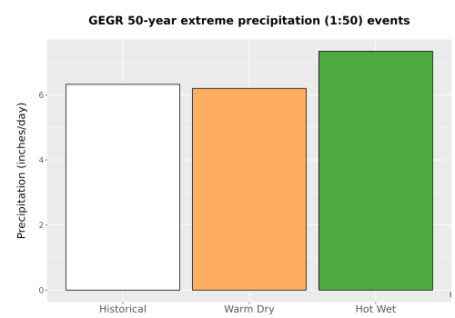 Thumbnail Precip_Extreme_50yr_Bar.png 