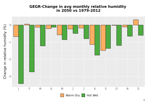 Thumbnail RelHum_Avg_MonDelta_Bar.png 