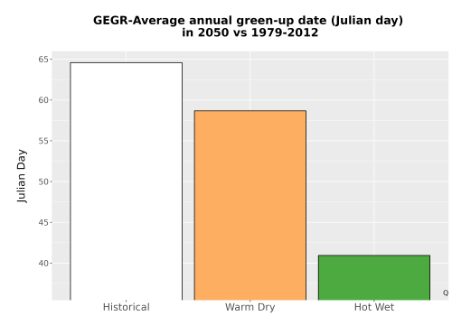 Thumbnail Temp_Grow_GreenupDOY_Bar.png 
