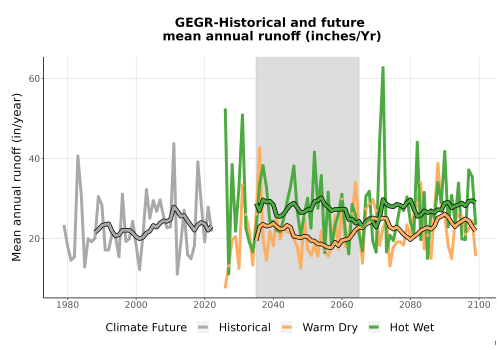 Thumbnail WatBal_Runoff_Annual_TS.png 