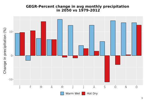 Thumbnail Precip_DeltaPct_Mon_Bar.png 