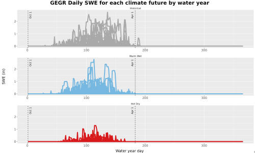 Thumbnail Snow_SWE_DailyAccum_Line.jpg 